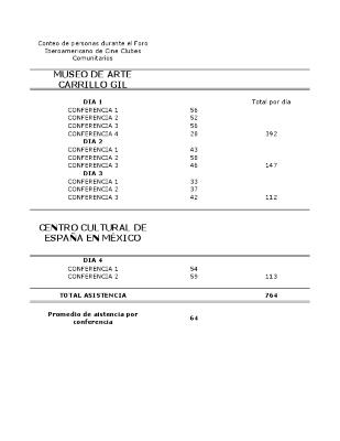 Conteo de asistencia al Foro Iberoamericano de Cine Clubes Comunitarios